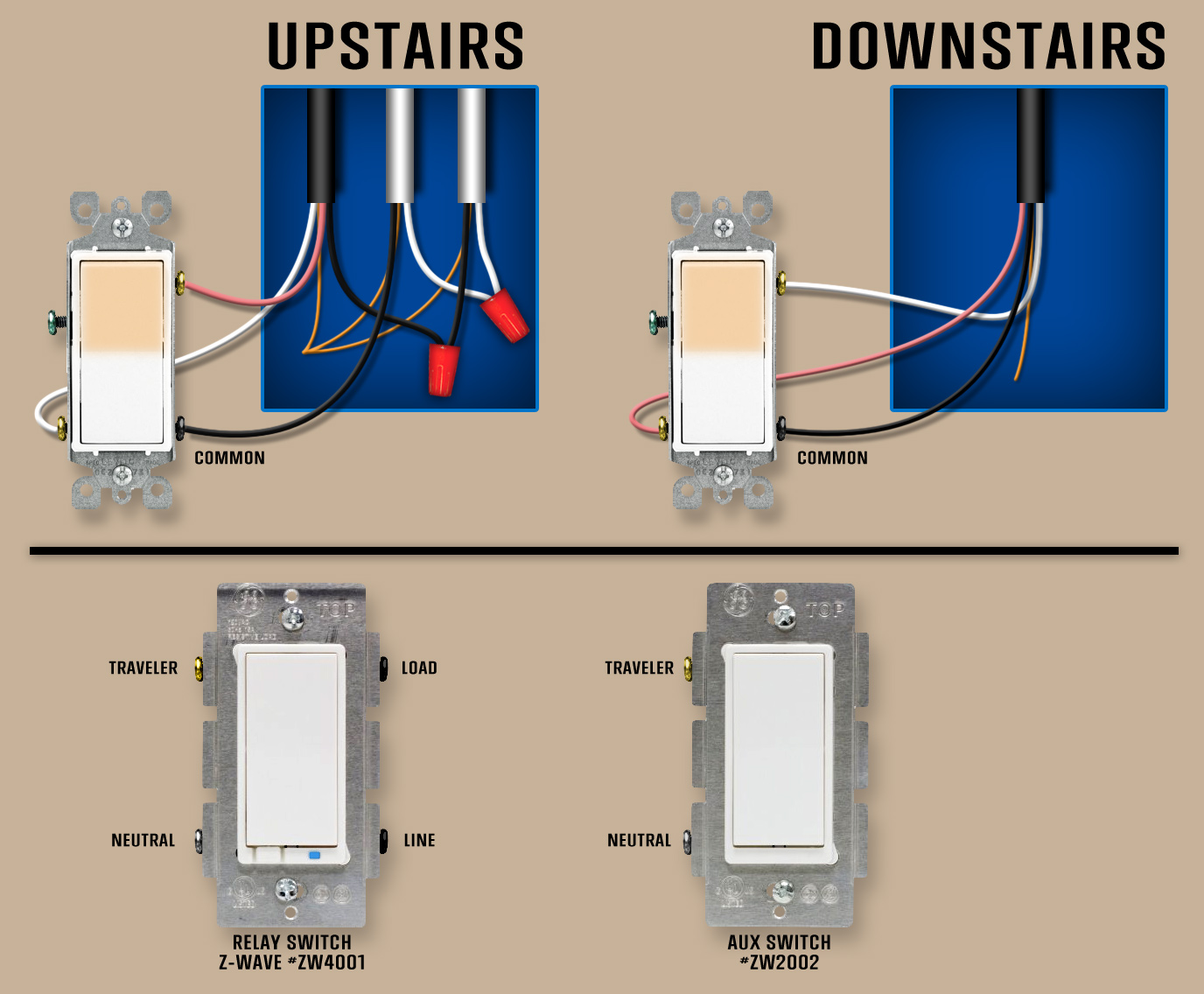 Light Switch Wiring Diagram Together With 3 Way Dimmer Switch Wiring
